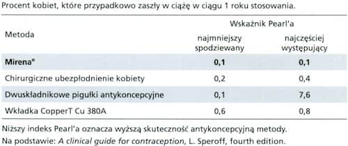 Klinika leczenia niepłodności Novum Klinika leczenia niepłodności w Warszawie